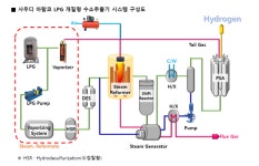 제이엔케이히터, LPG 기반 수소추출기 공급계약 수주