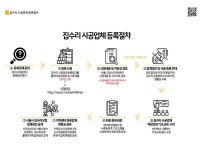 용광가스난방시설시공 | 서울시 집수리 시공업체 등록제 가스·난방시공업체도 등록해 고객과 직접 소통 가능