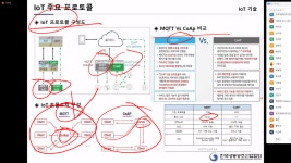 한국냉동공조산업협회, 스마트 HVAC 기술교육 종료