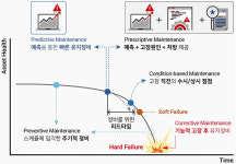 [전문가 기고] 자산 무결성 관리(Asset Integrity Management) 시스템 산업재해 예방과 효율적인 운영을 위해 체계화된 설비보전 계획