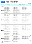 2023년도 공공기관 경영평가 결과, 13개 기관장에 경고조치