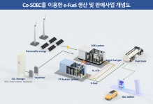 에프씨아이, 차세대 연료전지 발전시스템 개발 참여