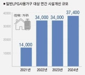 [기획] 가스시설 개선사업 현장을 가다 LPG사용시설 고무호스 → 금속배관으로 교체지원사업 한창