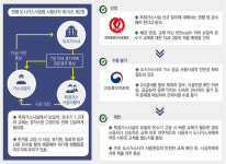 가스배관 매달기 및 부대시설물 설치 | [가스산업 규제완화, 현장의 소리를 듣다 - 기획취재 ⑤] 가스기기·부품업계 2·3종 시공사도 5만kcal/h 이하 보일러 교체…제출서류 간소화...