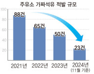 석유관리원, 국세청 협업 통해 석유불법유통 꼼짝마