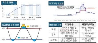 가스공사 노동조합 차기 정부, LNG 장기계약 비중 확대해야