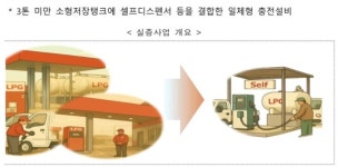 소형 LPG셀프충전소 도입 기대감 증폭