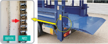 (주)삼화특장차, 리프트게이트 마케팅 강화