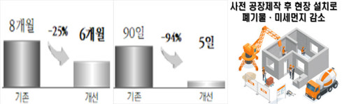 한국가스기술공사, 수소충전소 PC 방호벽 기준 신설 이끌어