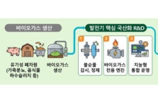 정부, 바이오가스 발전기 국산화 기술개발 본격 착수