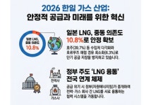 한일가스노조교류회 개최, 가스산업 정보 나눠