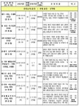 제주설문대여성문화센터 2월 교육 수강생 모집!