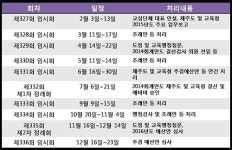 제주도의회 2015년 운영계획 수립...11회 121일 회기