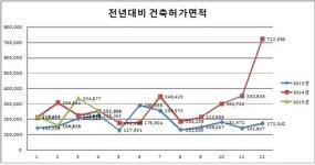 여전히 뜨거운 제주 부동산...웃어야 하나 울어야 하나?