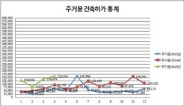 여전히 뜨거운 제주 부동산...웃어야 하나 울어야 하나?
