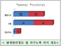 청정 제주 돼지고기...사육환경 낙제점