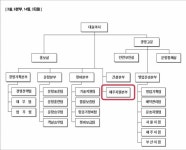 부지불식간 사라진 제주본부...道 제주항공에 부글부글