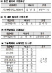 한국법무보호복지공단 제주지부, 제1회 HUG 일터나눔 취업지원 박람회