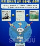 대포트럭 제주 등 전국에 유통시킨 일당 붙잡혀