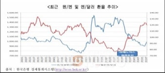 엔화 약세로 제주 농수산물 수출 휘청