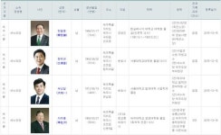 [총선-제주] 예비후보 2일차 6명 추가 합류…지역 위한 참된 일꾼 될 터