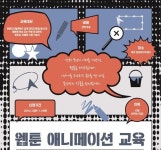 (사)제주영상위원회 웹툰 애니메이션 교육생 모집