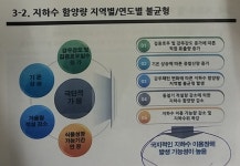 제주 지하수 대란 올 수도...기후변화 대응 너무 느슨