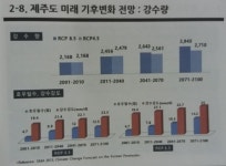 제주 지하수 대란 올 수도...기후변화 대응 너무 느슨