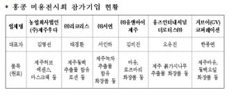 제주 화장품 수출기업 6개사 홍콩미용전시회 참가