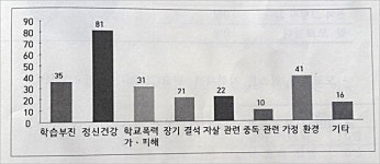 자살학생 없는 제주도교육청, 정신건강증진센터 결실