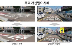 위험한 어린이 보호구역... 229건 시설개선 필요
