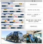 ‘자율협력주행 기술개발업계 한자리 모인다’ … 11일부터 자율협력주행 주간