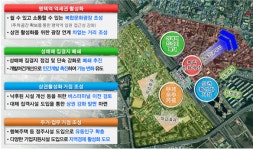 평택시, 2025년까지 평택역 복합문화광장 조성