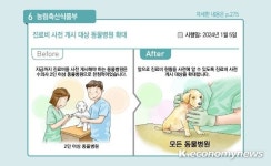 5일부터 모든 동물병원 주요 진료항목 비용 공개된다