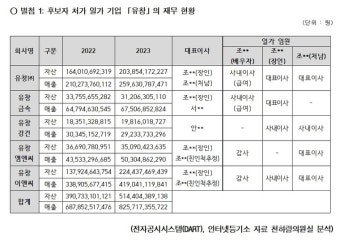 천하람, “강민수 국세청장 후보자, 이해충동 가능성 제기”