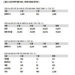 민주당 서미화, “당근마켓 건강기능식품 부당 중고거래 성행” 지적