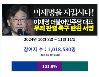 이재명, 공직선거법 위반 1심 ‘무죄 판결 탄원’ 서명 100만 돌파