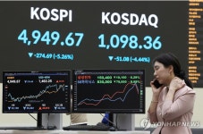 ‘검은 월요일’, 4거래일 만에 코스피 ‘오천’선 아래로