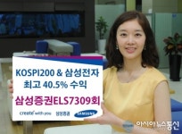 삼성증권, 최고40.5%수익 지급하는 ELS 7309회 판매