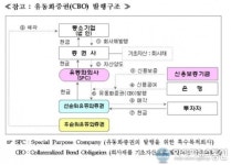 신용보증기금, 추석을 맞이 4188억원 유동화증권 발행