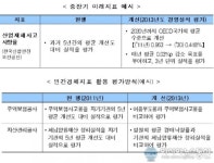 기재부, 공공기관 경영평가 제도 개선