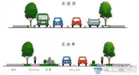 청주시, 분평동에 완전도로(Complete Streets) 조성