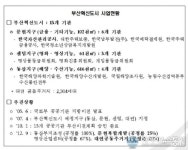 부산혁신도시 이전공공기관장 협의체 발족