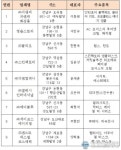 강남구, 홍콩 국제뷰티 박람회 참가