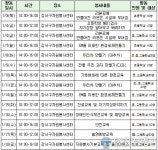 강서구 겨울방학, 자원봉사로 보람있게