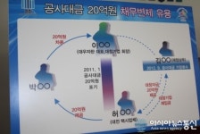 검찰도 혀를 내두룬 대우자판 경영진 비리