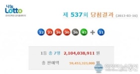 로또 537회, 당첨번호 12, 23, 26, 30, 36, 43 보너스 11