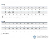 프로야구 개막 앞서 카스포인트 조직위, 정비 완료