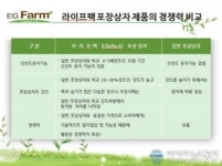 아시아뉴스통신 - ㈜늘푸른농장 MOU 체결