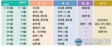 전주시, 65세 이상 폐렴 무료 예방접종